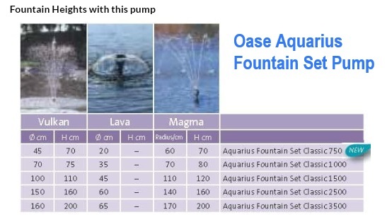 Oase Aquarius Fountain Set pump comparison table