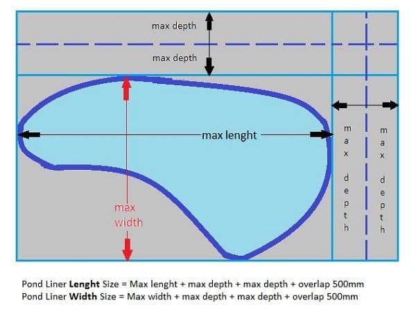 pond liner calculation