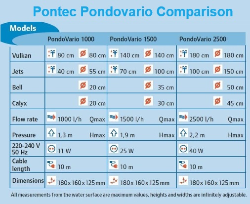 pondovario comparison