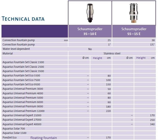 nozzle data