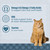 Loyall Life Cat & Kitten Chicken Recipe - 20 lbs.