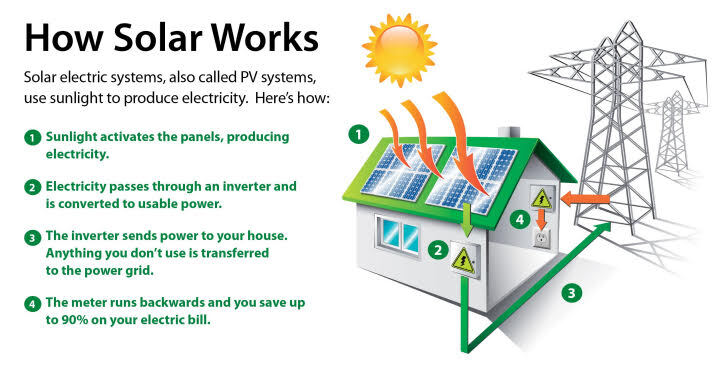 how-solar-works.jpg