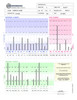 HTMA Profile 2 Multi-Element Assay (Initial) Sample Report Page 1