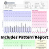 HTMA Profile 2 Multi-Element Assay (Initial) 