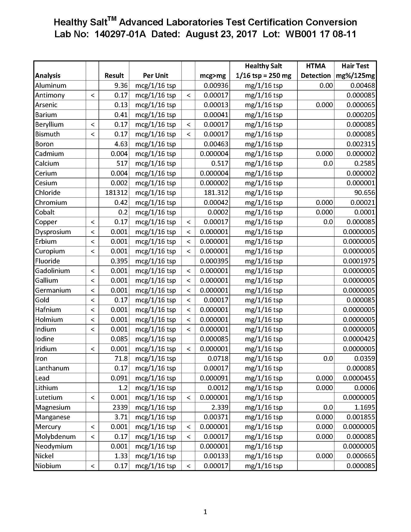 healthy-salt-advanced-laboratories-test-conversion-page-1.jpg