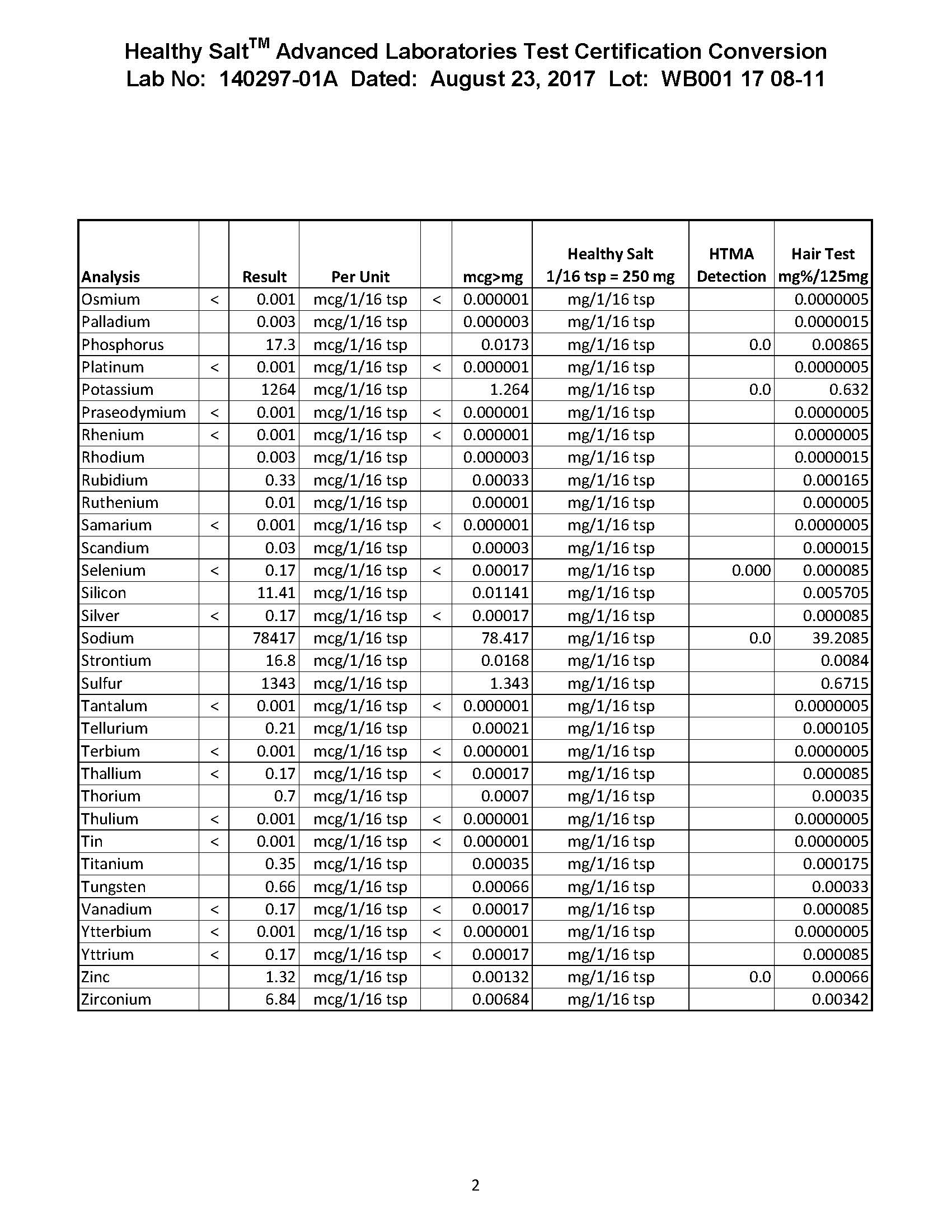 healthy-salt-advanced-laboratories-test-conversion-page-2.jpg