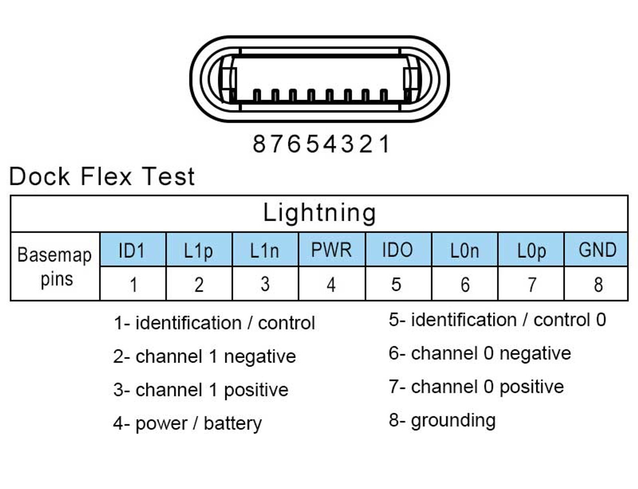 Micro USB Dock Pin Test Board for iPhone