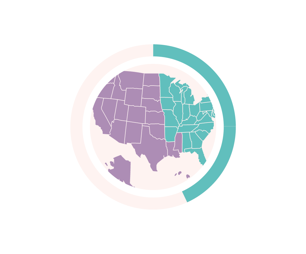 A map of the US showing the outline of each state. 60% of the states are colored purple, and 40% in blue. 