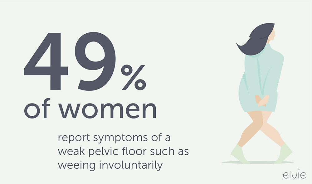 An illustration of a woman crossing her legs and holding her crotch, with the text 49% of women report symptoms of a weak pelvic floor such as weeing involuntarily