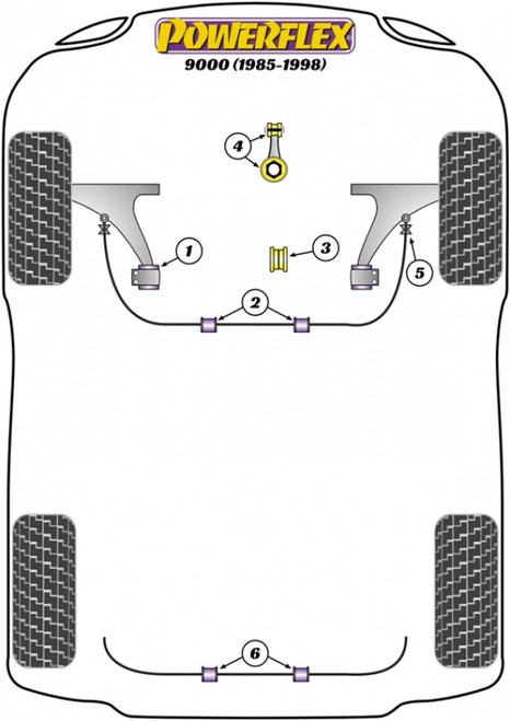 Powerflex 19 mm Front Sway Bar Bushing, Saab 9000 (85 - 98)