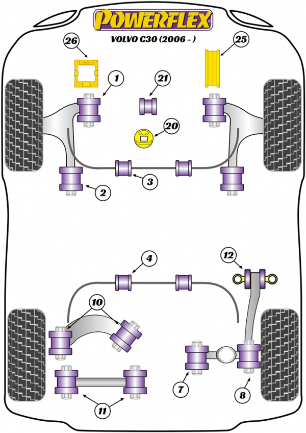 powerflex-bushing-diagram-p1-volvo-c30