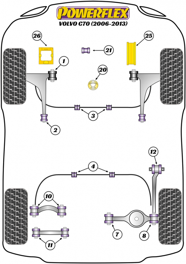 powerflex-bushing-diagram-p1-volvo-c70