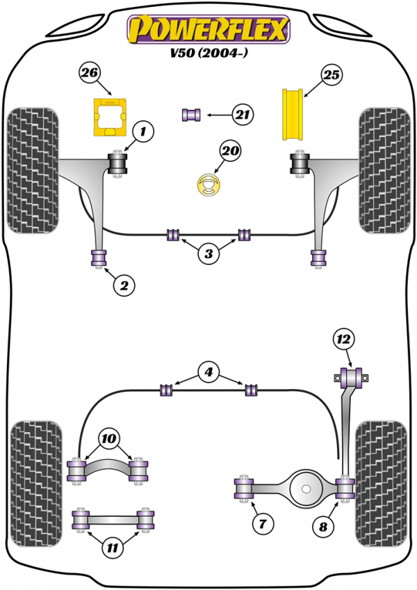 powerflex-bushing-diagram-p1-volvo-v50