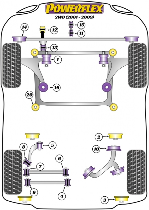 powerflex-bushing-diagram-p2-volvo-s60-v70-s80-fwd