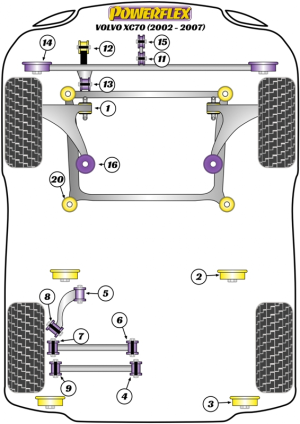 powerflex-bushing-diagram-p2-volvo-xc70-awd