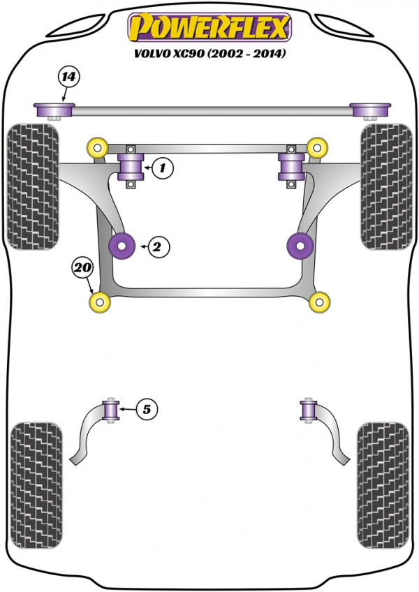 powerflex-bushing-diagram-p2-volvo-xc90