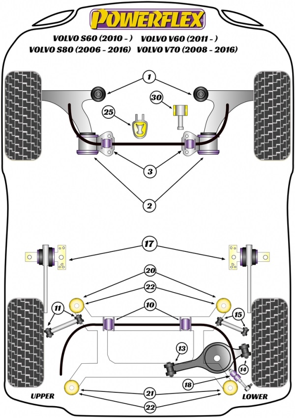 powerflex-bushing-diagram-p3-volvo-s60