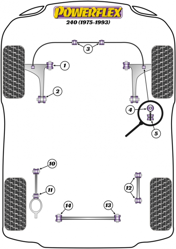 powerflex-bushing-diagram-volvo-240