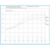 DPS S480 Twin (Compound) Turbos For Dodge Cummins 1994-98 5.9L12V