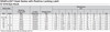 Crosby S-1316 SHUR-LOC® Eye Hooks