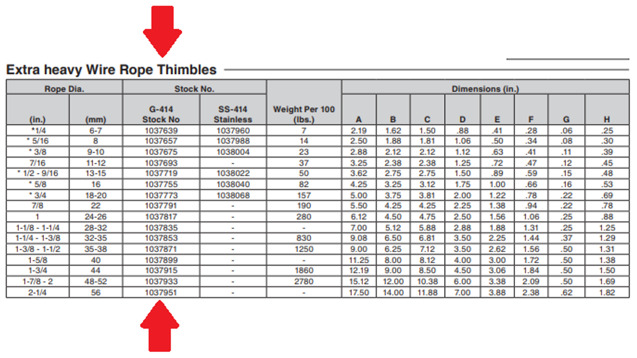 Crosby G414 Extra Heavy Galvanized Wire Rope Thimbles Olsen Chain