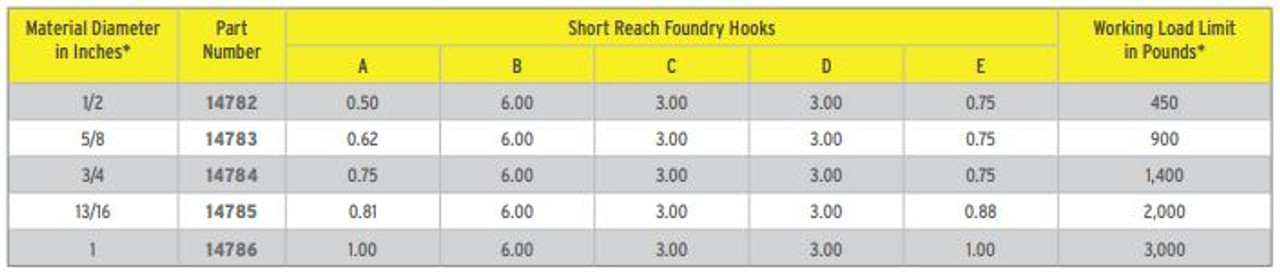 M&W Alloy Steel Foundry Hooks (Made In USA)