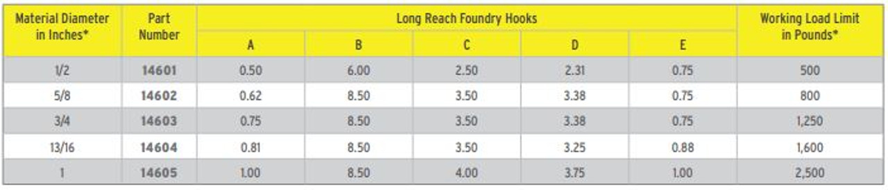 M&W Alloy Steel Foundry Hooks (Made In USA)