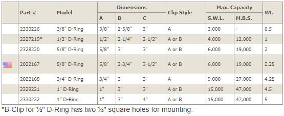 Weld On DRings Olsen Chain & Cable