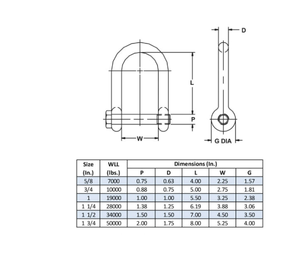 CM Long Reach Screw Pin Shackles (Made In USA)