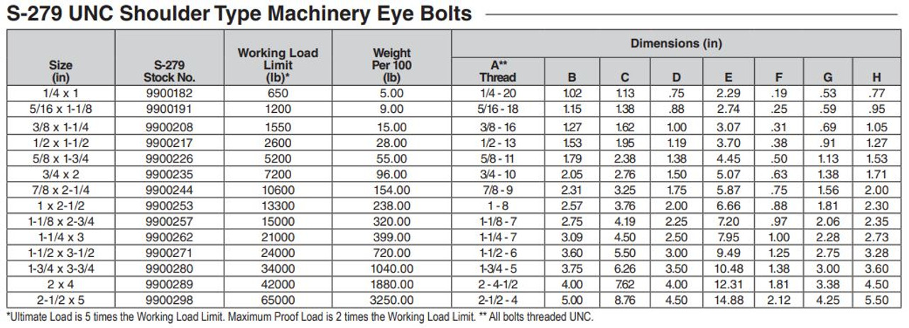 Crosby® S-279 Forged Machinery Eye Bolts