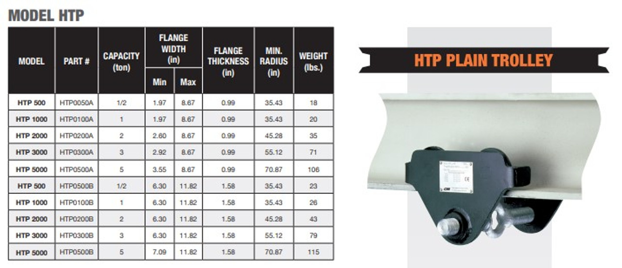 HTP Clevis Trolley