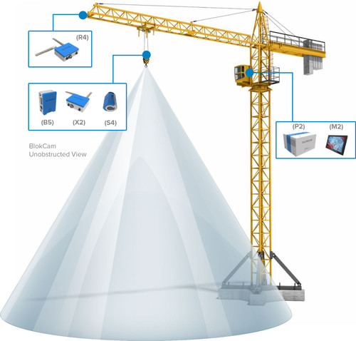 Crosby BlokCam - X2 CRANE CAMERA SYSTEM