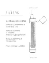 lifestraw, water filtration, emergency kit