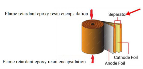 Bevenbi Copper Foil Oil Capacitor 0.22uF one piece