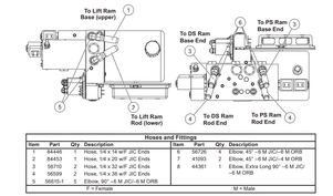 TRAILBLAZER V PLOW HOSE #4 PASSNEGER ROD END