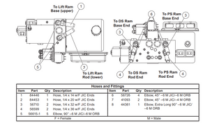 TRAILBLAZER UTV V PLOW LIFT RAM BASE END HYDRAULIC HOSE #1