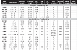 69670 - FISHER SNOW PLOWS GENUINE REPLACEMENT PART - HT SERIES ANGLE RAM ASSEMBLY 1-1/2 X 8