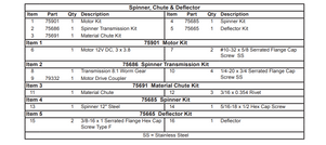 75686 -  FISHER SPEEDCASTER 900 - WESTERN PRO FLO 900 - SNOWEX BULK PRO 1875 - TAILGATE SPREADER GENUINE REPLACEMENT PART - SPINNER TRANSMISSION KIT