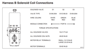 28581-1 - FISHER - WESTERN SNOWPLOWS GENUINE REPLACEMENT PART - HARNESS PLOW CONTROL 3 SOL FLEETFLEX 28581-1 - FISHER - WESTERN SNOWPLOWS GENUINE REPLACEMENT PART - HARNESS PLOW CONTROL 3 SOL FLEETFLEX