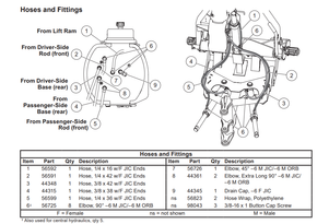 44361 - XV2 PASSENGER SIDE HOSE FITTINGS ITEM #8 IN ILLUSTRATION - BOTTOM 2 FITTINGS ON HYDRAULIC UNIT