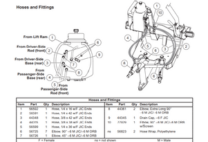 44361 - EXTREME V PASSENGER SIDE HOSE FITTINGS ITEM #8 IN ILLUSTRATION - BOTTOM 2 FITTINGS ON HYDRAULIC UNIT
