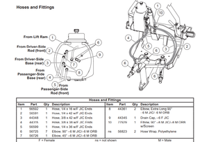 44361 - EXTREME V PASSENGER SIDE HOSE FITTINGS ITEM #8 IN ILLUSTRATION - BOTTOM 2 FITTINGS ON HYDRAULIC UNIT