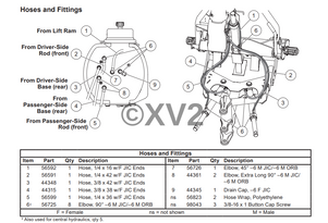 56591 - XV2 DRIVERS SIDE FRONT ANGLE RAM HOSE - # 2 IN ILLUSTRATION