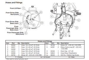 56592 - XV2 LIFT RAM HOSE ITEM #1 IN ILLUSTRATION