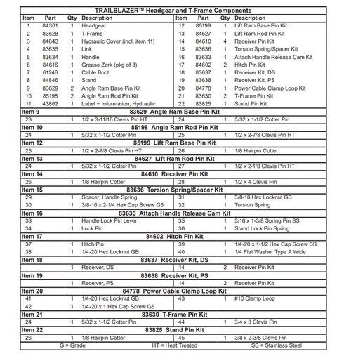 83825 - FISHER SNOWPLOWS GENUINE REPLACEMENT PART - WEAR SHOE 3/8" X 2-3/4" PIN KIT - 7 1/2' EZ V WESTERN DEFENDER PLOW SHOE PIN, TRAILBLAZER UTV - WESTERN IMPACT JACK PIN 83825 - FISHER SNOWPLOWS GENUINE REPLACEMENT PART - WEAR SHOE 3/8" X 2-3/4" PIN KIT - 7 1/2' EZ V WESTERN DEFENDER PLOW SHOE PIN, TRAILBLAZER UTV - WESTERN IMPACT JACK PIN