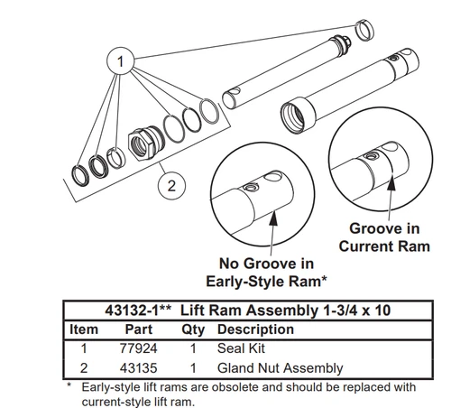 77924 - SEAL KIT iTEM #1 IN ILLUSTARTION - ONLY FITS NEW STYLE RAMS