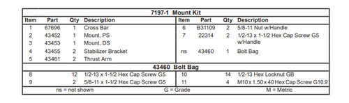 43460 - FISHER SNOWPLOWS GENUINE REPLACEMENT PART -BOLT BAG 7197 - WESTERN 33886 - Dodge Ram 2500/3500 Gasoline 2010–18 Dodge Ram 2500/3500 Diesel 2010–18. FOUND IN KIT 7197-1