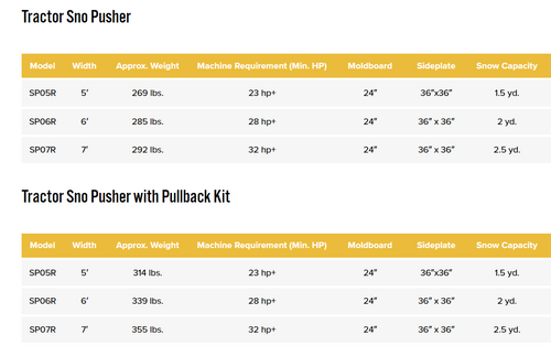 PRO-TECH COMPACT TRACTOR SERIES SNOWPUSHER - 7 FOOT - SP07R