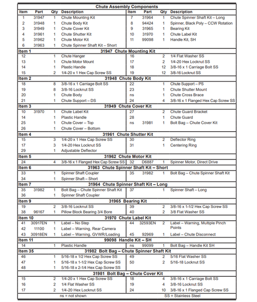 ITEM # 5 IN ILLUSTRATION
31962 - FISHER TEMPEST - WESTERN MARAUDER - SNOWEX RENGEADE SPREADER GENUINE REPLACEMENT PART - SPINNER MOTOR KIT ITEM # 5 IN ILLUSTRATION
31962 - FISHER TEMPEST - WESTERN MARAUDER - SNOWEX RENGEADE SPREADER GENUINE REPLACEMENT PART - SPINNER MOTOR KIT