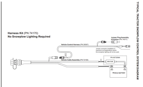 74077 - FISHER - WESTERN - SNOWEX UTV & TRACTOR SNOWPLOWS GENUINE REPLACEMENT PART - JUMPER CONNECTOR ASSEMBLY